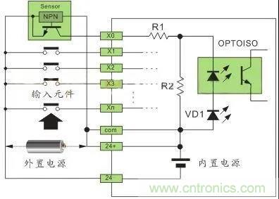 PLC與傳感器的接線都不會，還學(xué)啥PLC？