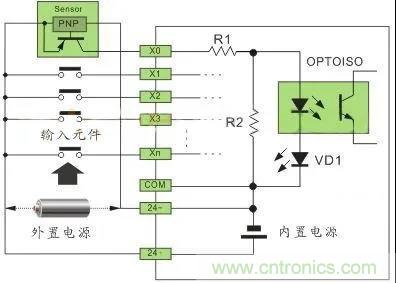 PLC與傳感器的接線都不會，還學(xué)啥PLC？