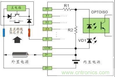 PLC與傳感器的接線都不會，還學(xué)啥PLC？