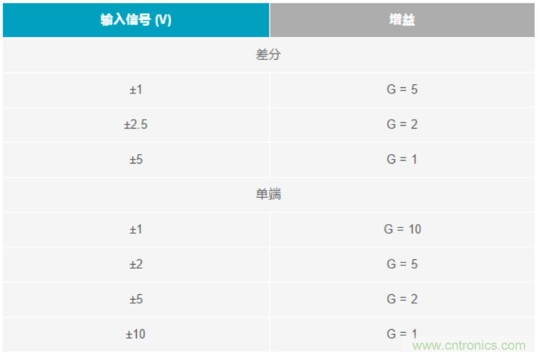 數據采集系統(tǒng)精度要求極高？這個方法讓你輕松實現