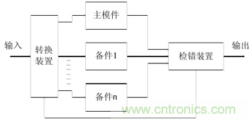 一文讀懂&ldquo;容錯(cuò)&rdquo;與&ldquo;冗余&rdquo;技術(shù)
