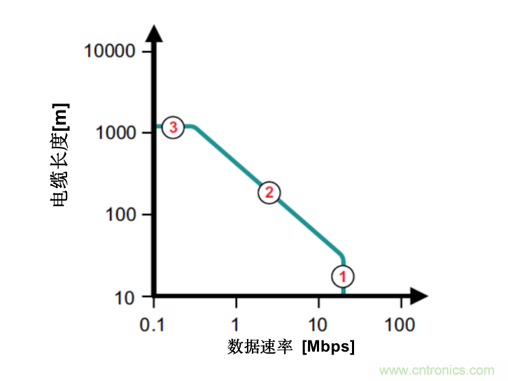 隔離式收發器難題是否讓您輾轉反側，我們知道的都告訴您！