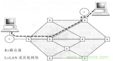 一點點了解數據通信，數據通信原理介紹(下)