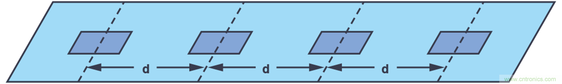 相控陣天線方向圖&mdash;&mdash;第1部分：線性陣列波束特性和陣列因子