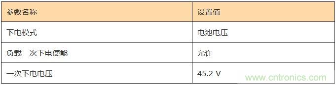 基站停電，后備電源耗盡！怎么辦？