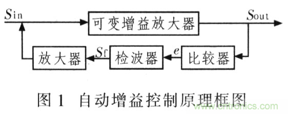 如何通過可變增益放大器LMH6505實現(xiàn)AGC電路設計？