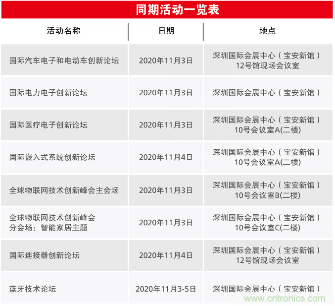 2020慕尼黑華南電子展觀眾預(yù)登記通道開啟！