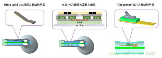 致敬華為，NDT電容壓感觸控方案助燃FreeBuds Pro一往無前