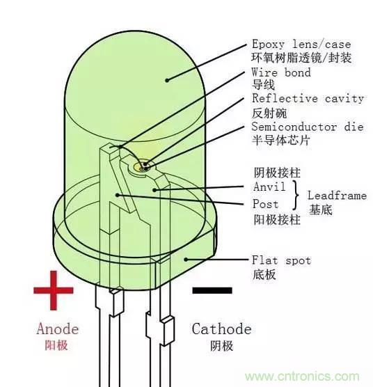 什么是二極管？半導(dǎo)體材料電子移動是如何導(dǎo)致其發(fā)光的？