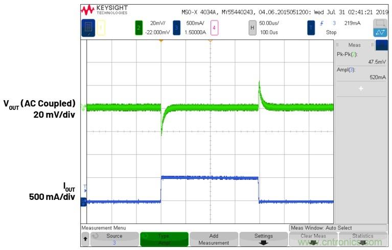 3.6V輸入、雙路輸出&micro;Module降壓穩(wěn)壓器以3mm &times; 4mm小尺寸為每通道提供2A電流