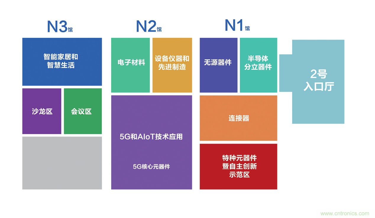 連接器新格局正在形成，乘風破浪你在哪里？