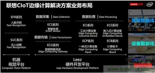 發力工業互聯網，聯想繪制了一張全景圖