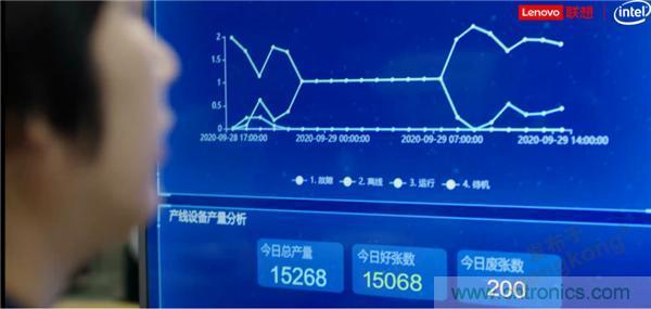 發力工業互聯網，聯想繪制了一張全景圖