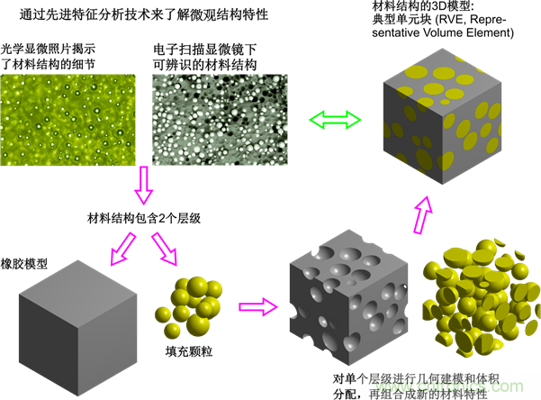 智能汽車對組件的設計都有哪些要求？