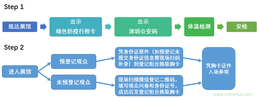 叮，您預(yù)定的2020 ISVE 深圳智慧顯示展參展攻略已送達(dá)，請(qǐng)查收！