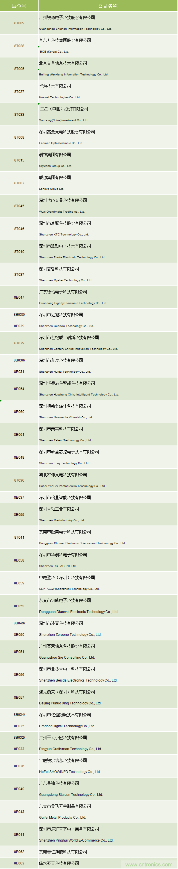 叮，您預(yù)定的2020 ISVE 深圳智慧顯示展參展攻略已送達(dá)，請(qǐng)查收！