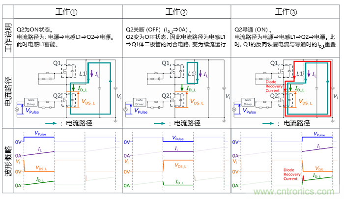 什么是雙脈沖測(cè)試？