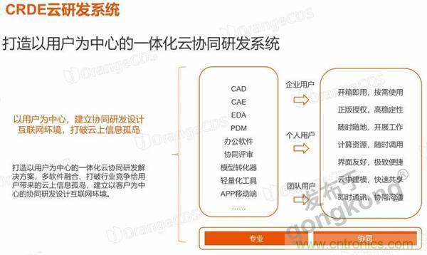 工業產品協同研發平臺有了一朵&ldquo;橙色云&rdquo;