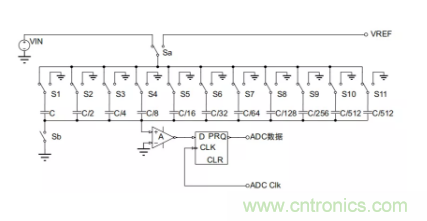 常用ADC的內部原理，你了解嗎？
