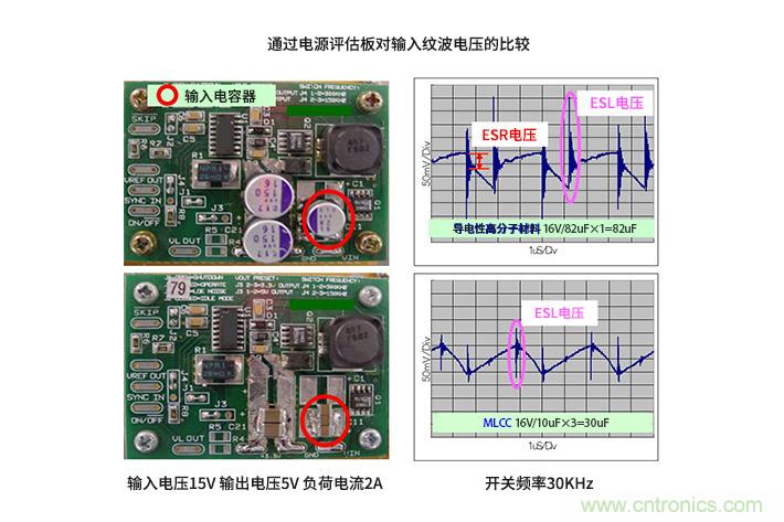 輸入電容器選型要著眼于紋波電流、ESR、ESL