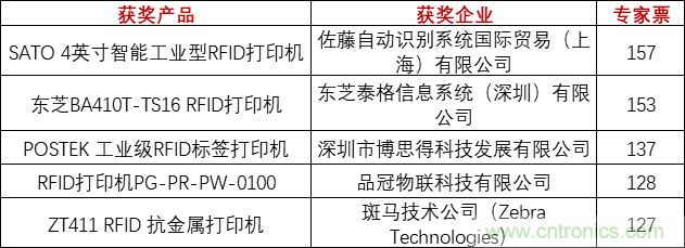 重磅！IOTE國際物聯網展（上海站）&mdash;2020物聯之星中國物聯網行業年度評選獲獎名單正式公布
