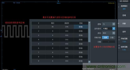 如何捕獲并記錄偶發性異常信號來提升產品品質？