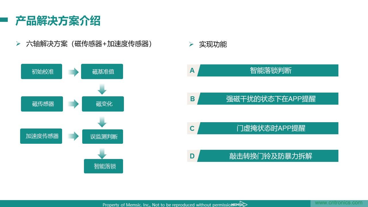地磁傳感器如何為智能門鎖賦能？
