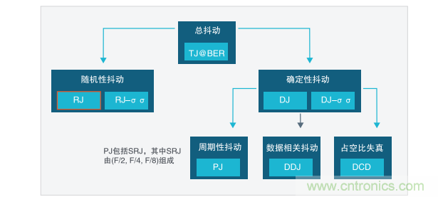 【示波器旅行指南 | 工程師如何開啟一場說走就走的旅行？】之二：愜意&ldquo;乘機&rdquo;不動怒