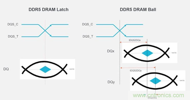 新一代內存DDR5帶來了哪些改變？