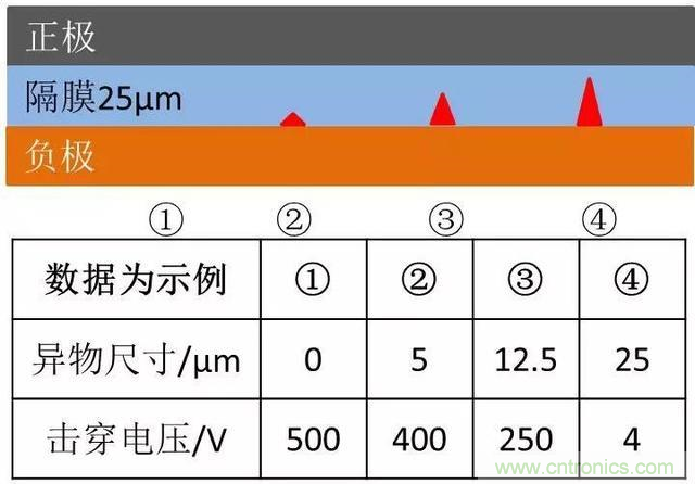 小封裝、微功耗小微電池保護器SGM41100A