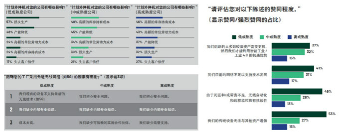 重磅行業(yè)白皮書披露工業(yè)數(shù)字化轉(zhuǎn)型洞察，ADI全線解決方案助力消除關鍵落地痛點