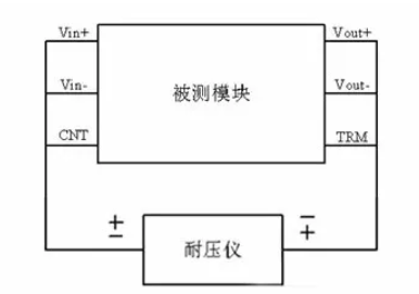 隔離電源和非隔離電源的區別，小白必讀！