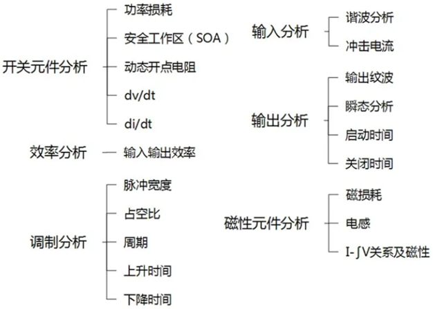 一臺示波器，如何輕松搞定電源信號完整性測試？