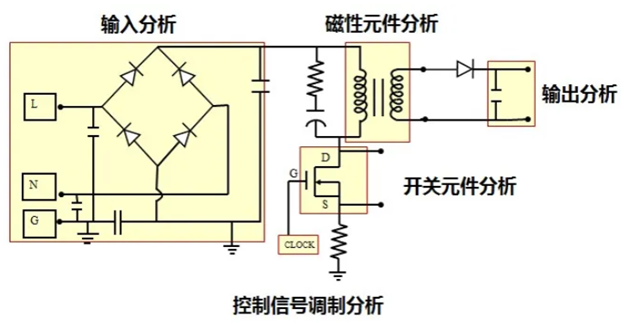 一臺示波器，如何輕松搞定電源信號完整性測試？