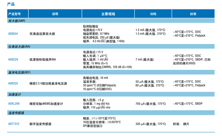 全球開啟炙烤模式，沒有&ldquo;避暑三件套&rdquo;電子設備該么辦？