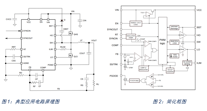 如何治愈電動(dòng)單車(chē)?yán)m(xù)航焦慮？DC/DC轉(zhuǎn)換器技術(shù)有良方