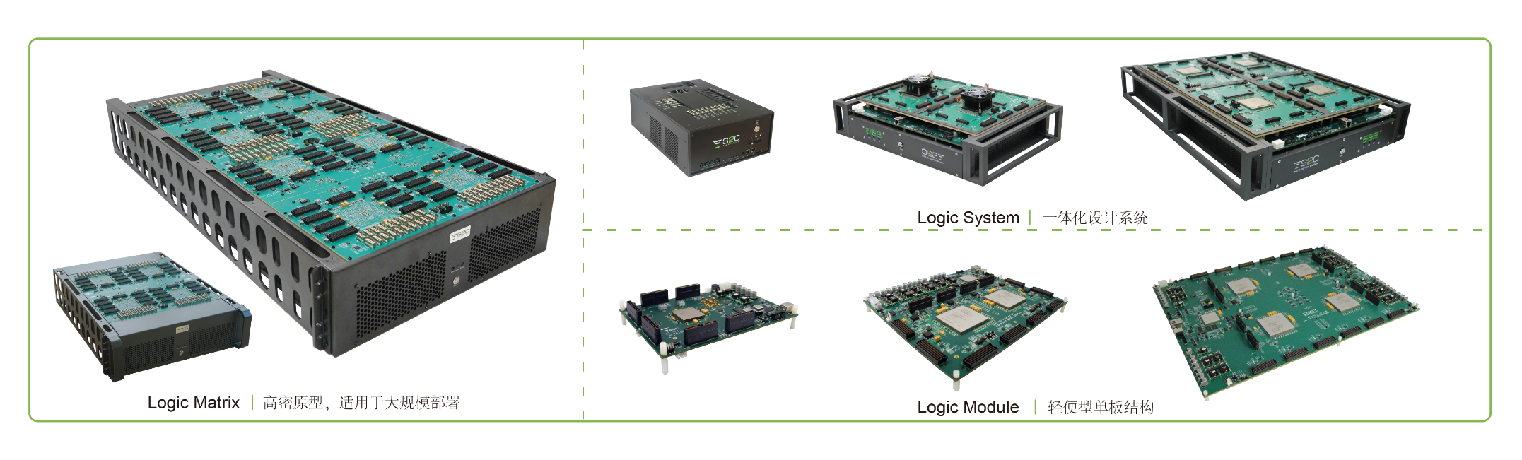 BYO、FPGA開發板與商用，一文詳解各類原型驗證