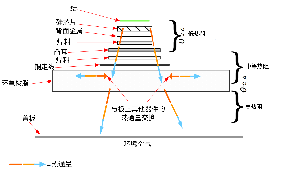 非線性響應(yīng)破局！新一代eFuse跳變曲線如何提升能效？
