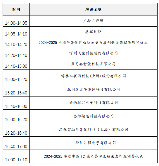 2025中國IC獨角獸論壇滬上啟幕，賦能半導體產(chǎn)業(yè)新未來