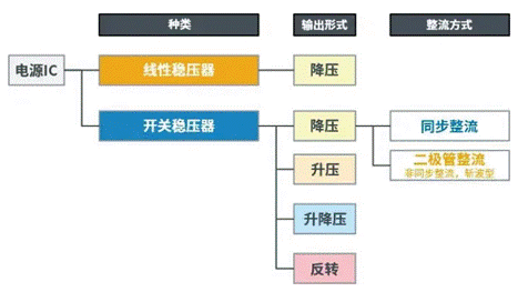 【干貨】帶你解鎖AC／DC、DC／DC轉換器