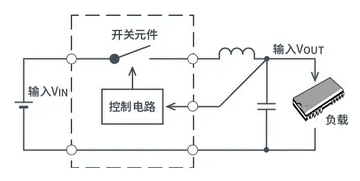 【干貨】帶你解鎖AC／DC、DC／DC轉換器