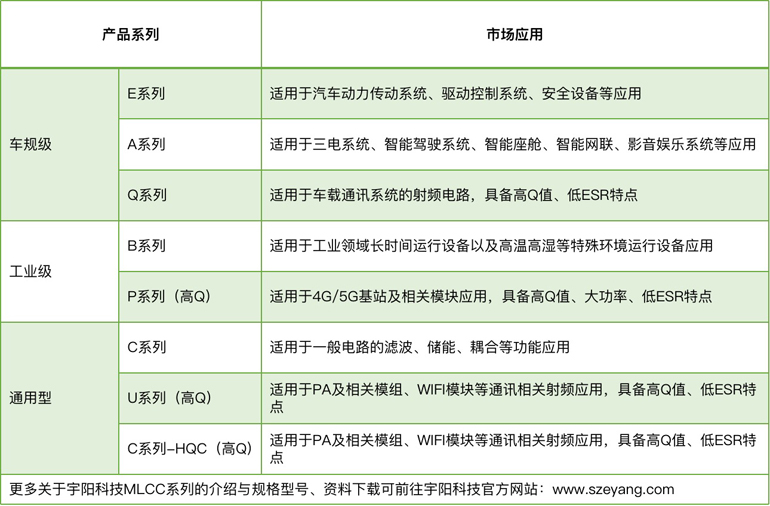 宇陽科技董事長周春華：篤行不怠，雖遠必至，專注國產MLCC高端化