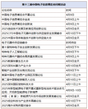 第十三屆中國電子信息博覽會觀眾登記全面開啟，精彩盛宴，等您來赴！
