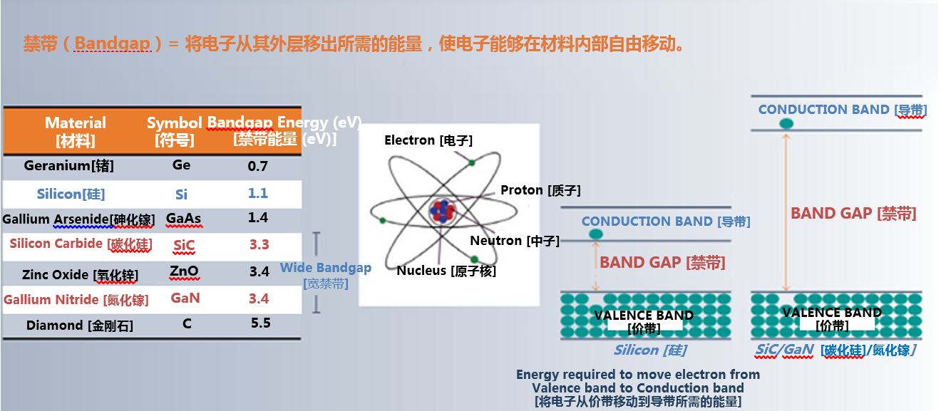 從實(shí)驗(yàn)室到市場(chǎng)：碳化硅功率器件如何突破可靠性瓶頸
