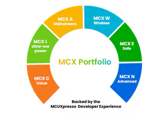 深入恩智浦MCX系列，解鎖邊緣AI與高能效計算的融合設(shè)計