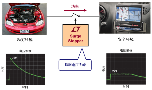ADI浪涌抑制器——為產品的可靠運行保駕護航 ADI浪涌抑制器——為產品的可靠運行保駕護航