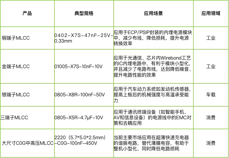 宇陽科技董事長周春華：篤行不怠，雖遠必至，專注國產MLCC高端化