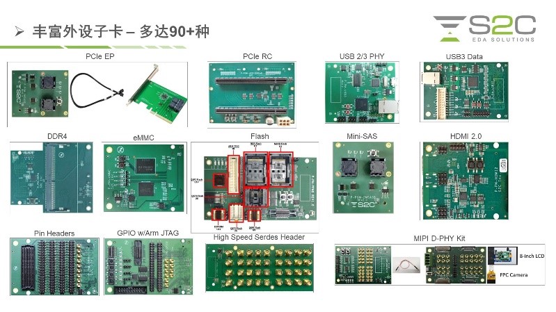 BYO、FPGA開發板與商用，一文詳解各類原型驗證
