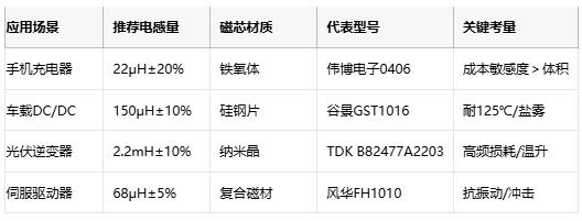 國產替代加速！工字型電感頭部原廠性能成本終極對決