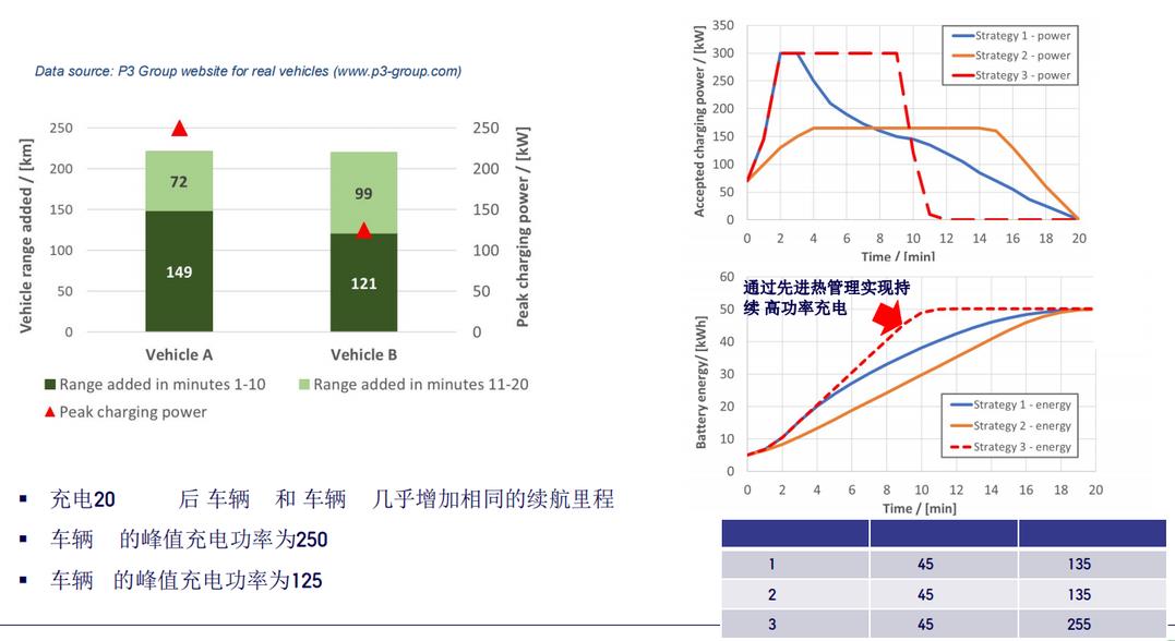 面向高功率充放電應(yīng)用的先進(jìn)電動(dòng)車(chē)電池?zé)峁芾砑夹g(shù)